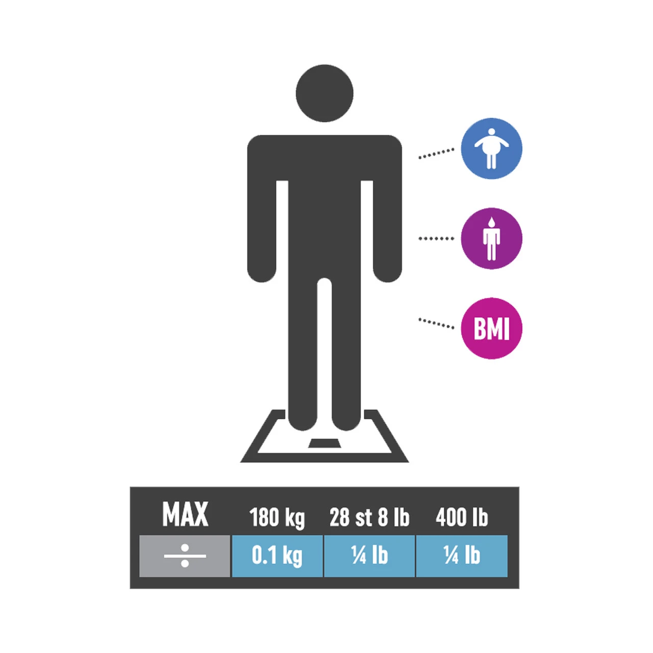 Salter Ultra Slim Glass Analyser Scale, 180kg Capacity - Black 9 Salter Ultra Slim Glass Analyser Scale, 180kg Capacity - Black - Image 8