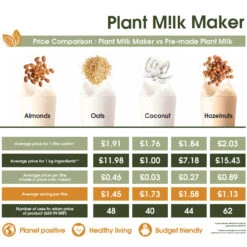 Salter Plant M!lk Maker, Nutrient-Rich Plant & Dairy-Free Drinks,1.6L, One Touch Oat, Coconut, Almond Milk, Tritan BPA Free Plastic -Salter ek5258 7xmas 02048.1699022325